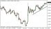 eurusd 23072013-3.png