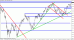 audusd13.gif