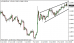 eurusd 24072013-3.png