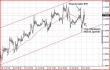 EURUSD M30 25072013.JPG