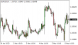 C:\fakepath\eurusd-06052022-3.png