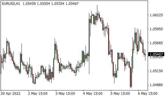 Shrnuti Patecni Seance Akcie V Usa Kvuli Nervozite Z Dalsiho Vyvoje Uroku Oslabily Dolar Klesl Fxstreet Cz Shrnuti Patecni Seance Akcie V Usa Kvuli Nervozite Z Dalsiho Vyvoje Uroku Oslabily Dolar Klesl Fxstreet Cz