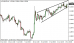 eurusd 25072013-4.png