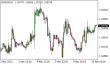 C:\fakepath\eurusd-10052022-1.png