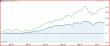 USDJPY vs. Nikkei 26072013.JPG