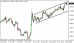 eurusd 26072013-3.png