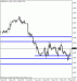 eurusd121.gif