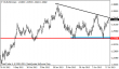 eurusd 29072013.png