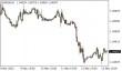 C:\fakepath\eurusd-15052022.png