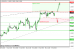 eurusd 29072013-3.png