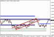 eurusd123.gif