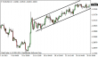 eurusd 31072013.png