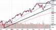 spx 04082013-2.png