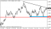 eurusd 05082013.png