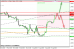 gbpusd 05082013-3.png