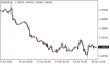 C:\fakepath\eurusd-16062022-1.png