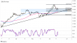 C:\fakepath\eurjpy-16062022-4-zm.png