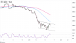 C:\fakepath\btcusd-16062022-11-zm.png