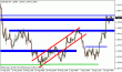 eurusd125.gif