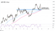 C:\fakepath\audnzd-17062022-4-zm.png