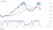 C:\fakepath\usdchf-20062022-5-zm.png