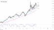 C:\fakepath\wti-20062022-5-zm.png