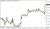 gbpusd 07082013-4.png