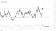 C:\fakepath\usdcad-21062022-5-zm.png