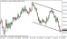 eurjpy 07082013.png