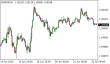 C:\fakepath\eurusd-22062022-1.png