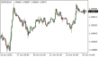 C:\fakepath\eurusd-23062022-1.png