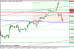 eurusd 09082013-2.png