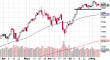 spx 10082013-2.png