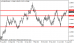 eurusd 12082013.png