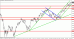 audusd15.gif