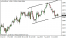 eurusd 14082013-3.png