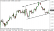eurusd 15082013.png