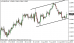 eurusd 15082013.png