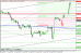 eurusd 16082013-2.png