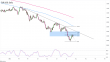C:\fakepath\eurusd-25072022-1-zm.png