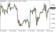 C:\fakepath\eurusd-31072022.png