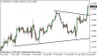 eurusd 20082013-3.png