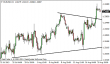 eurusd 21082013.png
