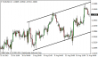 eurusd 21082013-4.png