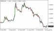 C:\fakepath\eurusd-16082022-1.png