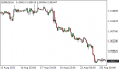 C:\fakepath\eurusd-23082022-1.png