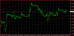 EURUSD M30 26082013.PNG