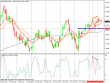 eurusddaily20130827.png