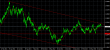 EURUSD daily 29082013.png