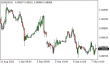 C:\fakepath\eurusd-07092022-3.png